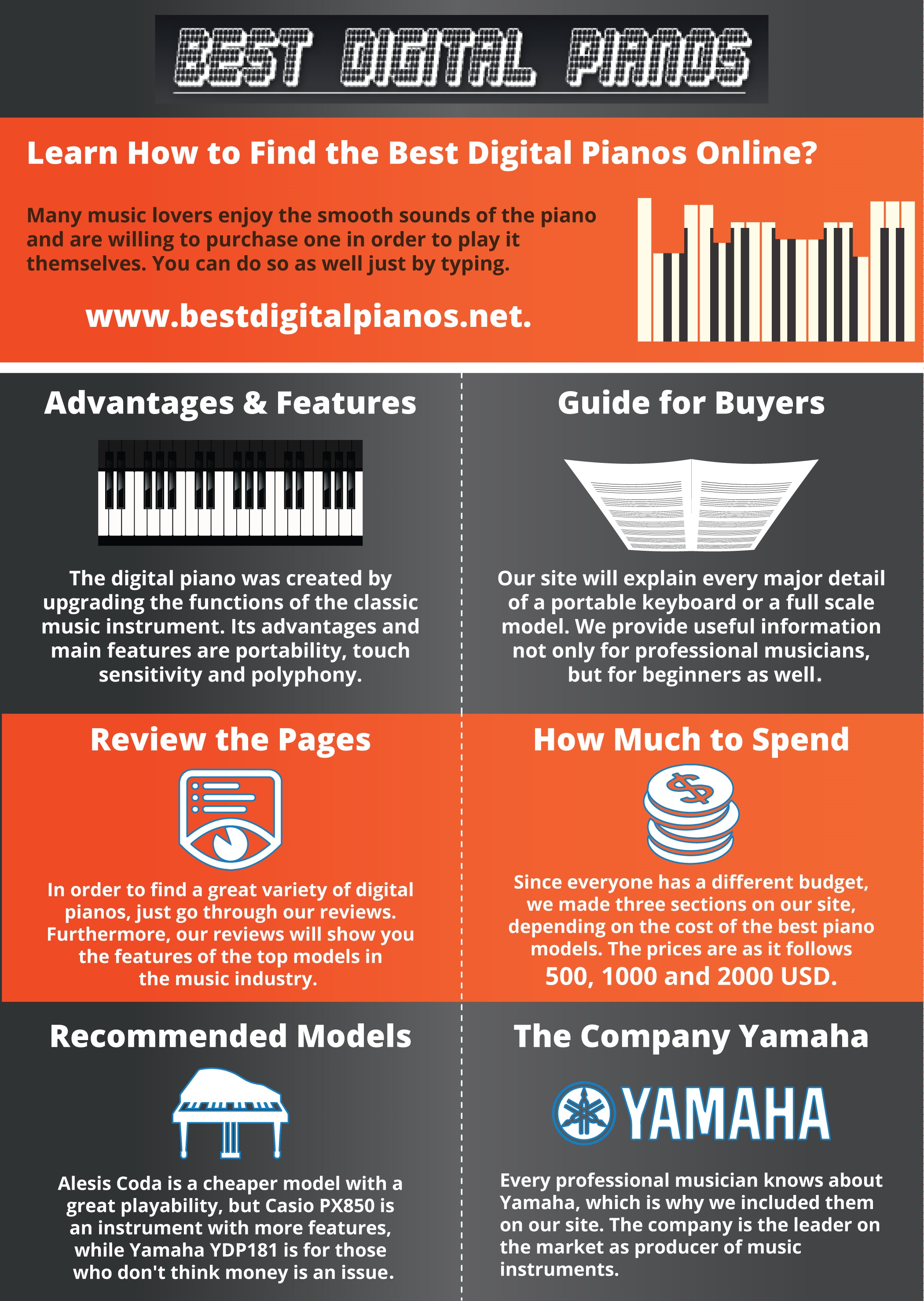 best digital pianos infographic